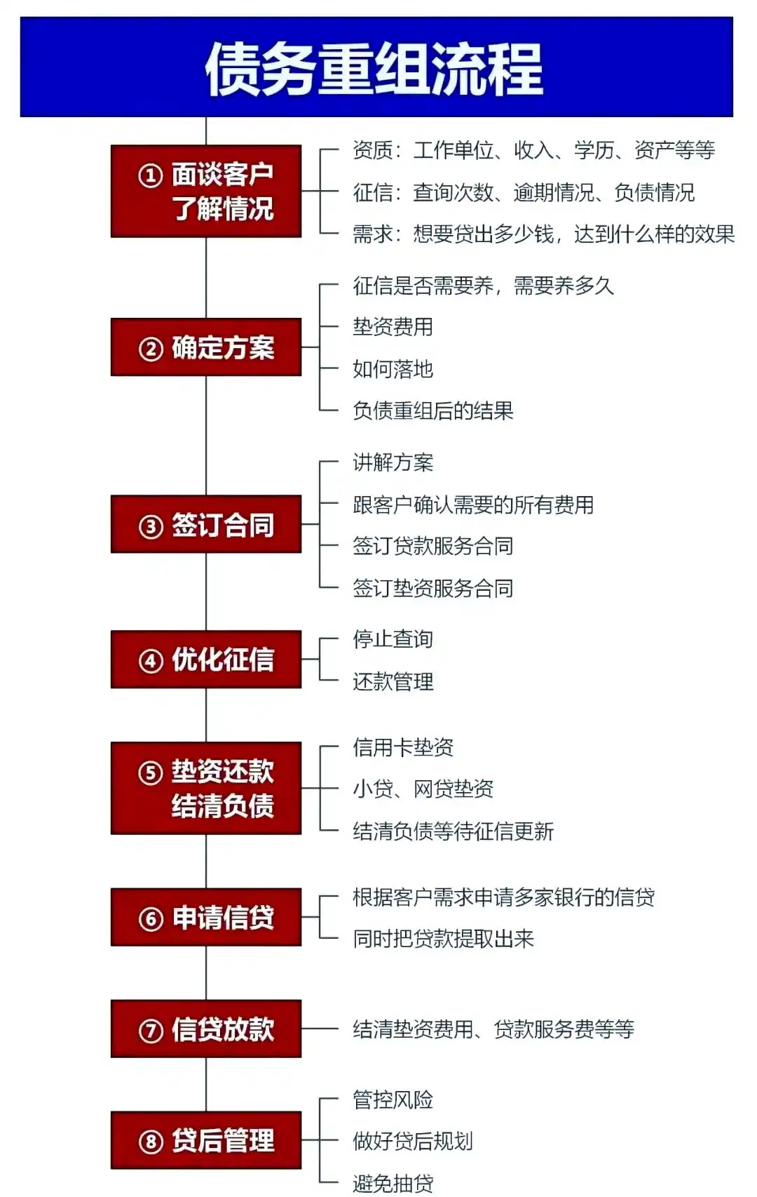 在涿州，中小企业也可以债务重组吗？